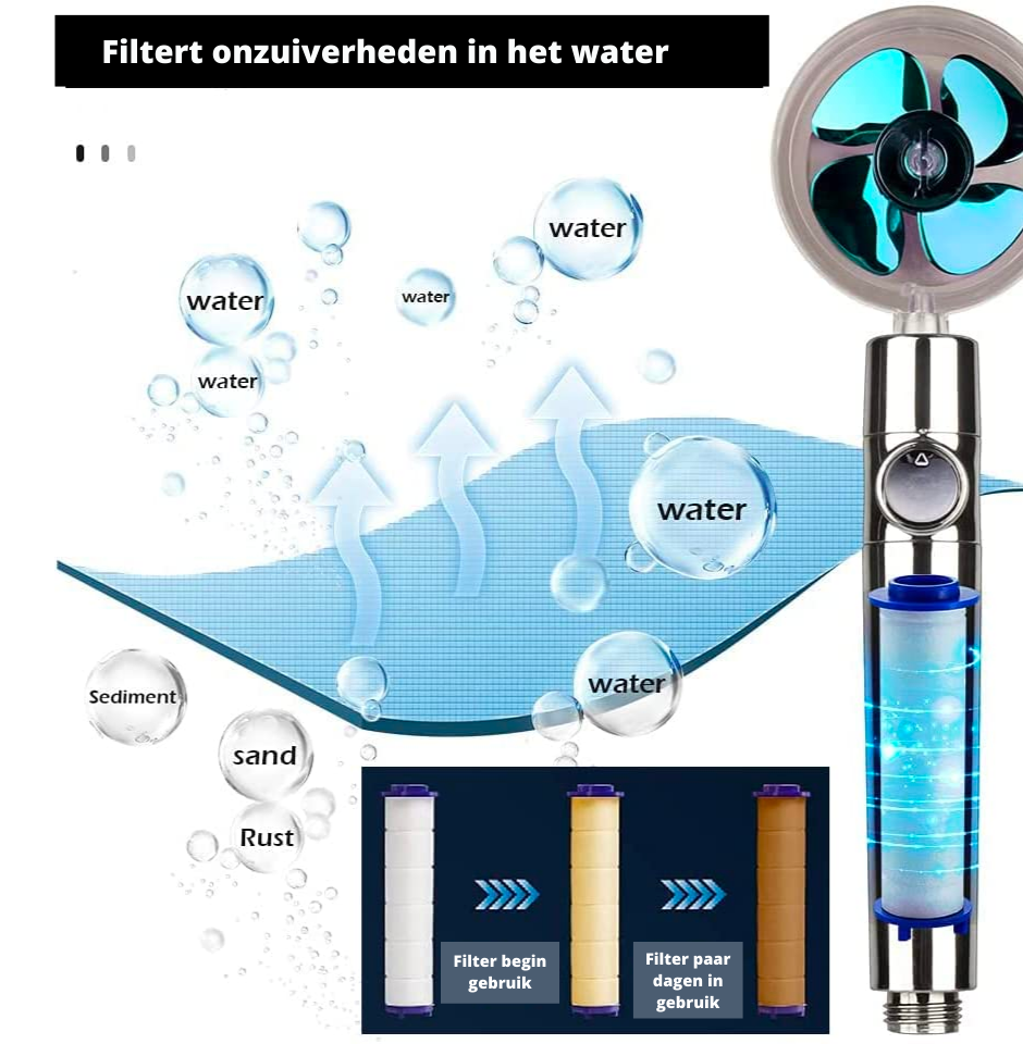 Brehn | HydroBoost Duschkopf | Mit Filter, Turbo-Jet und langlebig!
