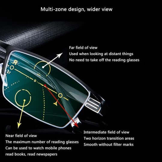 Brehn | Optivista Multifokalbrille mit automatischer Sichtanpassung und Blaulichtfilter