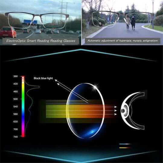 Brehn | Optivista Multifokalbrille mit automatischer Sichtanpassung und Blaulichtfilter