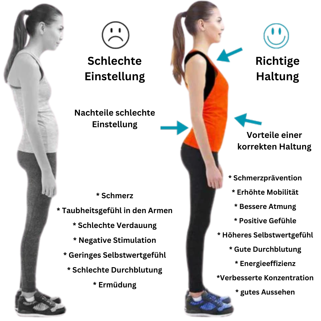 Brehn | EMS-Haltungsbandage - PosturePro