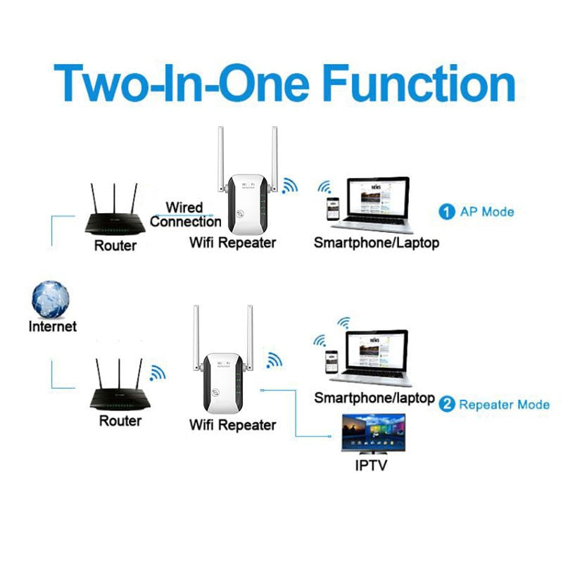 Brehn | Unendlicher kabelloser Wifi Reichweitenverstärker