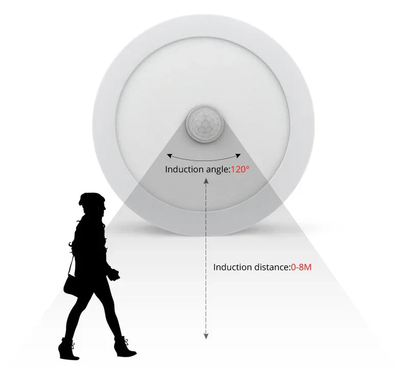 Brehn | Bewegungsmelder LED Deckenleuchten – Intelligente Beleuchtung für Ihr Zuhause