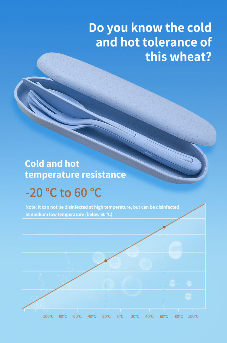 Portable All-in-one Reise Besteckset | Brehn