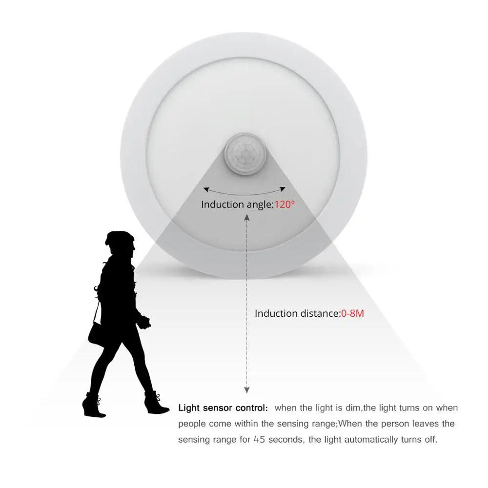 Brehn | Bewegungsmelder LED Deckenleuchten – Intelligente Beleuchtung für Ihr Zuhause