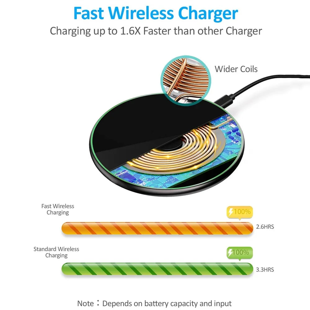 Brehn | 30W Schnelles kabelloses Ladepad | Premium USB C Ladekabel MagSafe Ladegerät für Apple iPhone, Samsung & Android - Fast Wireless Charging Pad