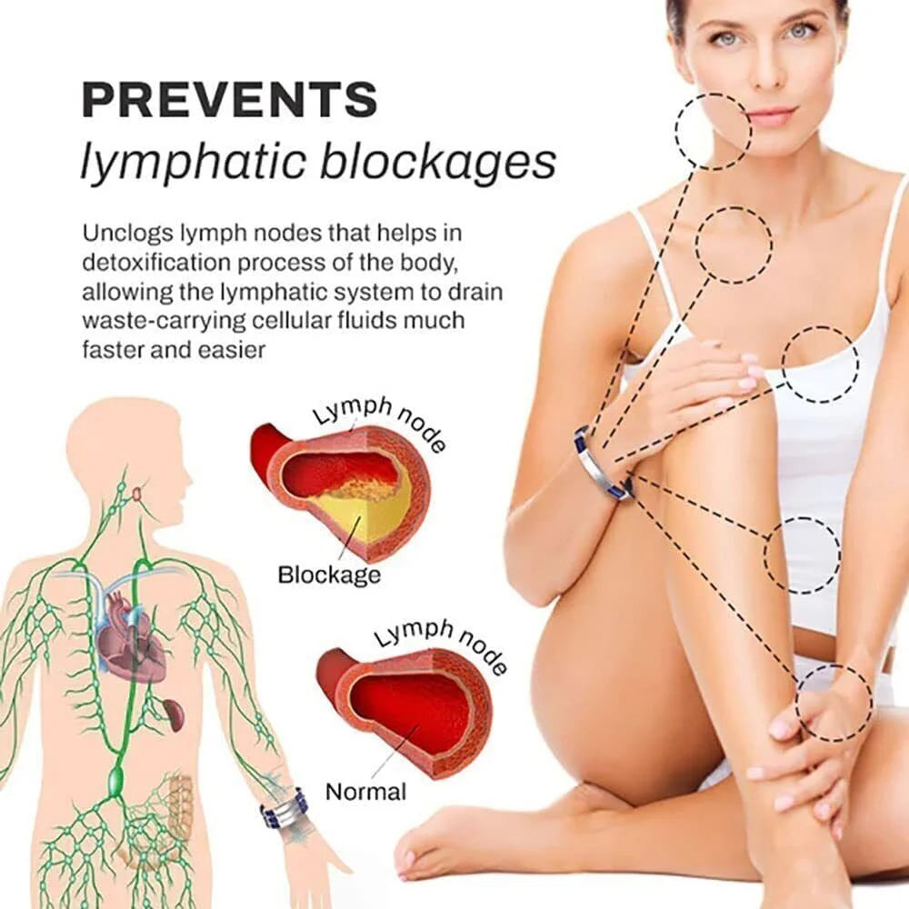 IonPRO® Titan Detox Lymph Entstauungs-Armband | Brehn