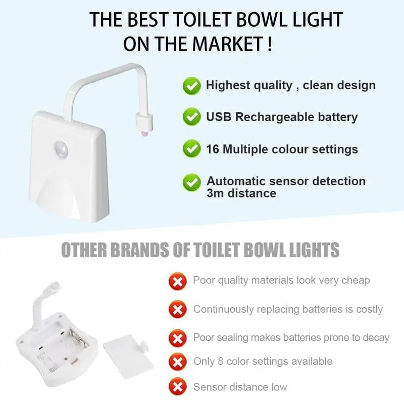 LED Toilettenlicht mit Bewegungssensor – Praktisches Geschenk