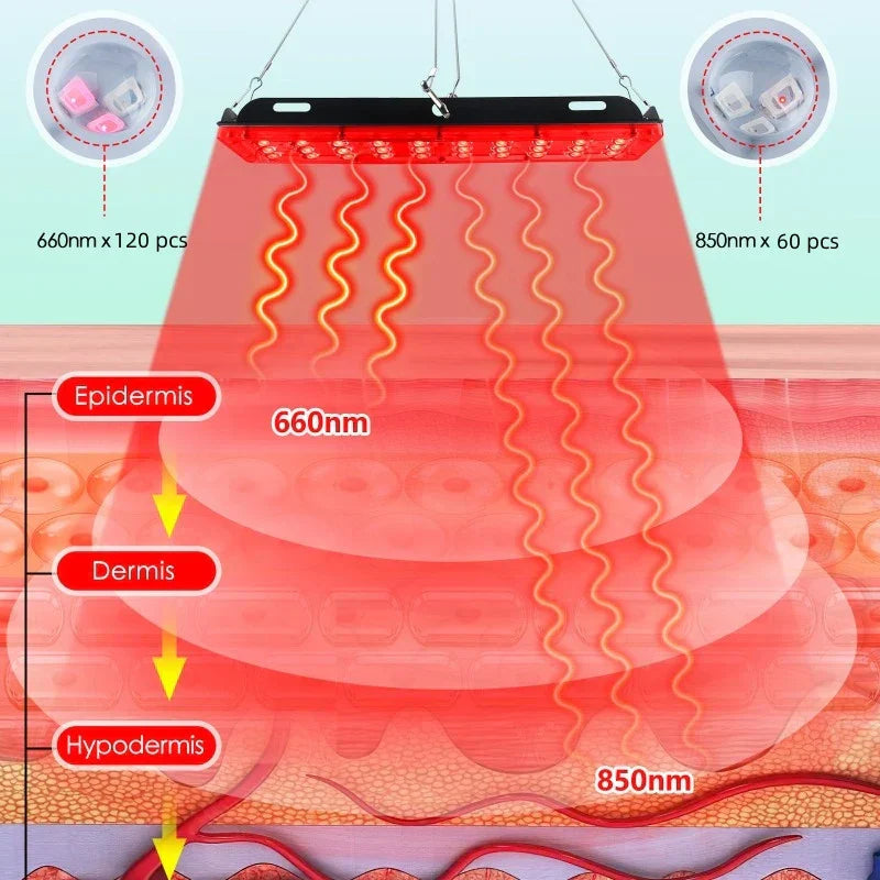 Brehn | GlowWave | Rotlichttherapiepanel | Tiefe Heilung | Beleuchtet Schmerz und Stress