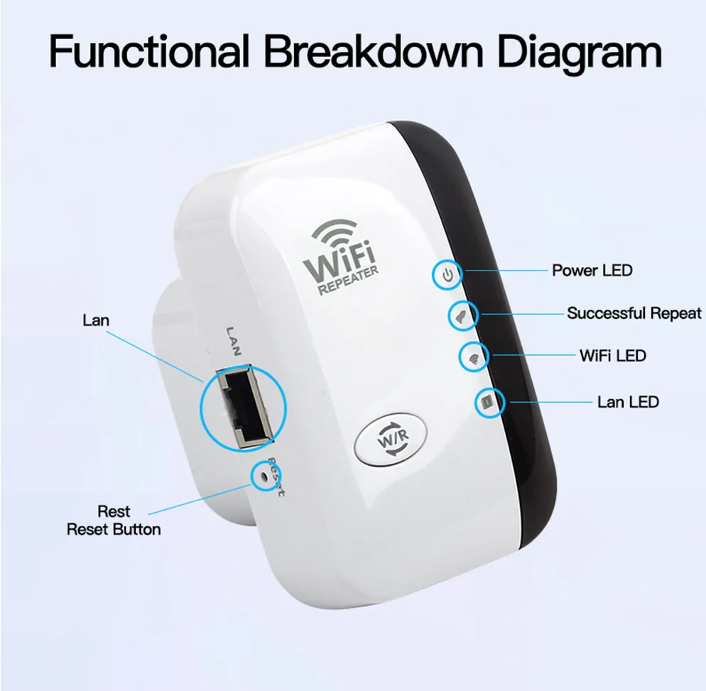 Brehn | Eindhoven WiFi Booster | Externer WLAN-Repeater