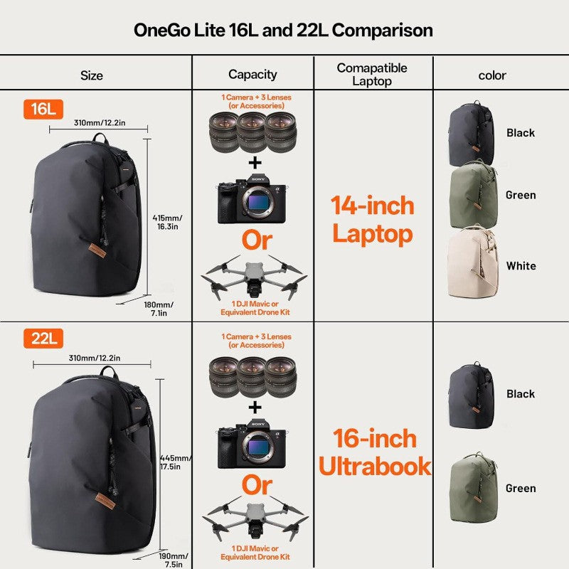 Technik Rucksack Brehn