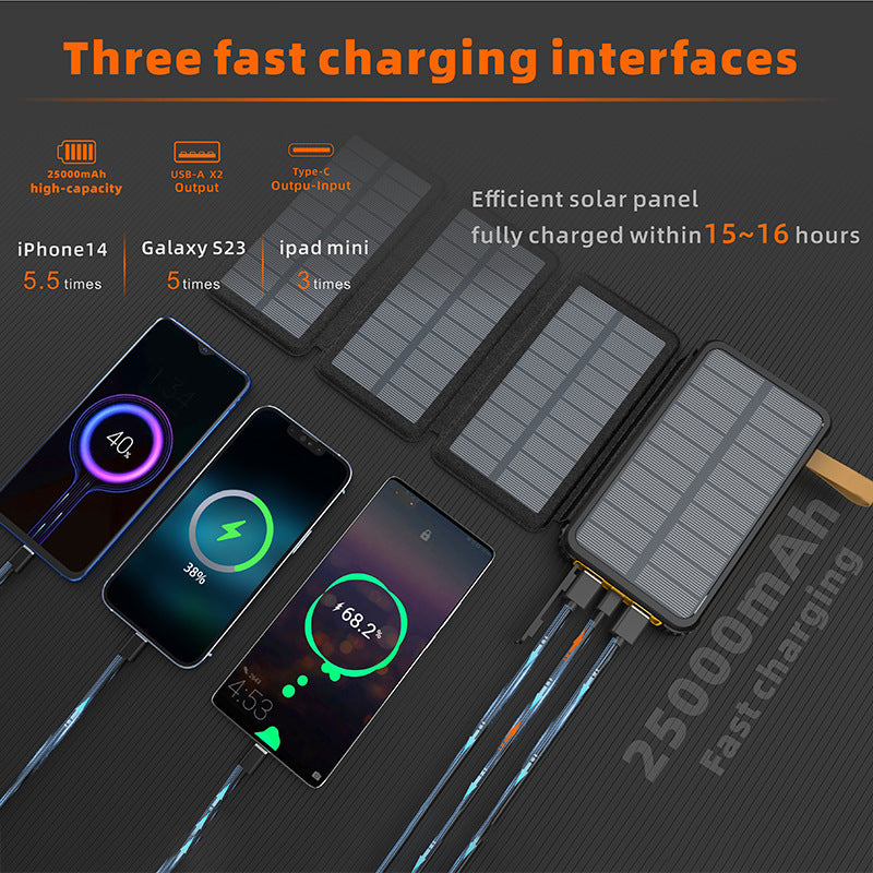 Hochleistungs-Solar-Powerbank mit Multi-Ladeoptionen Brehn
