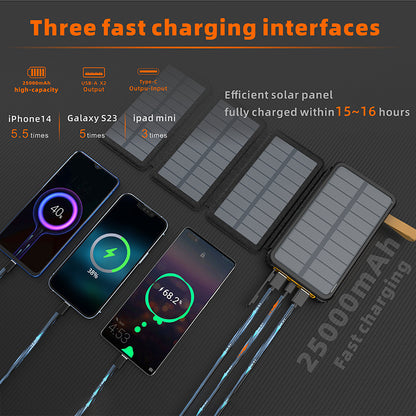 Hochleistungs-Solar-Powerbank mit Multi-Ladeoptionen Brehn