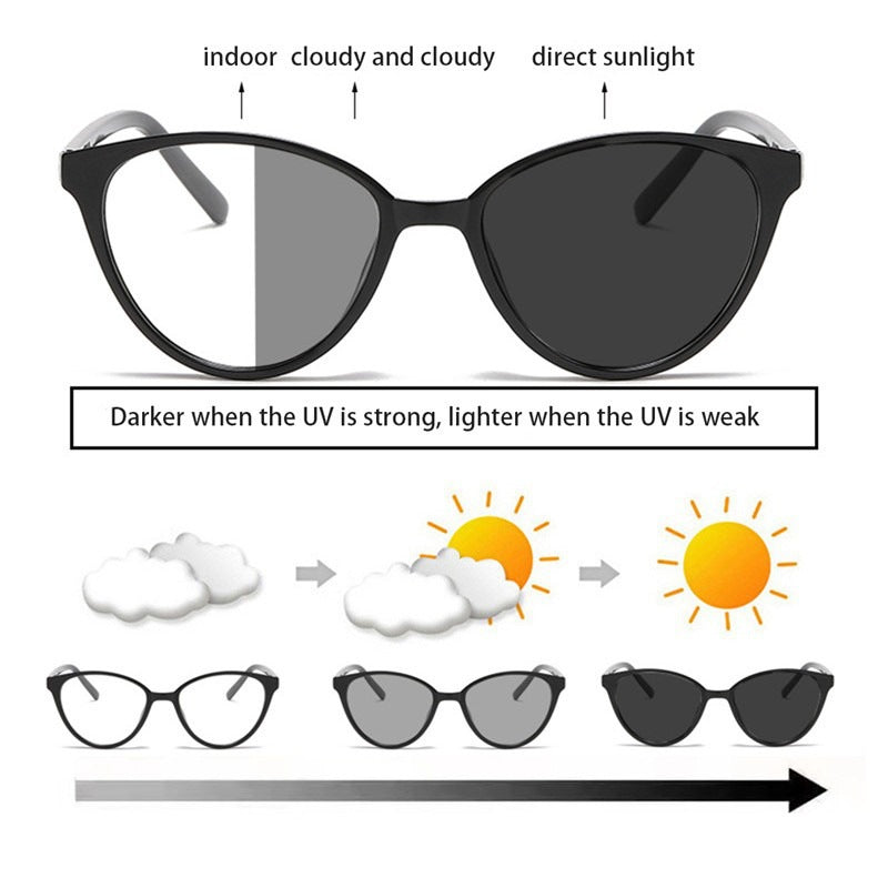 Damen modische lichtempfindliche Katzenaugenbrille Brehn