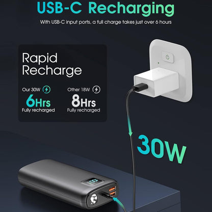 Tragbare Powerbank mit Led-Anzeige und Hochleistungs-Schnellladefunktion Brehn