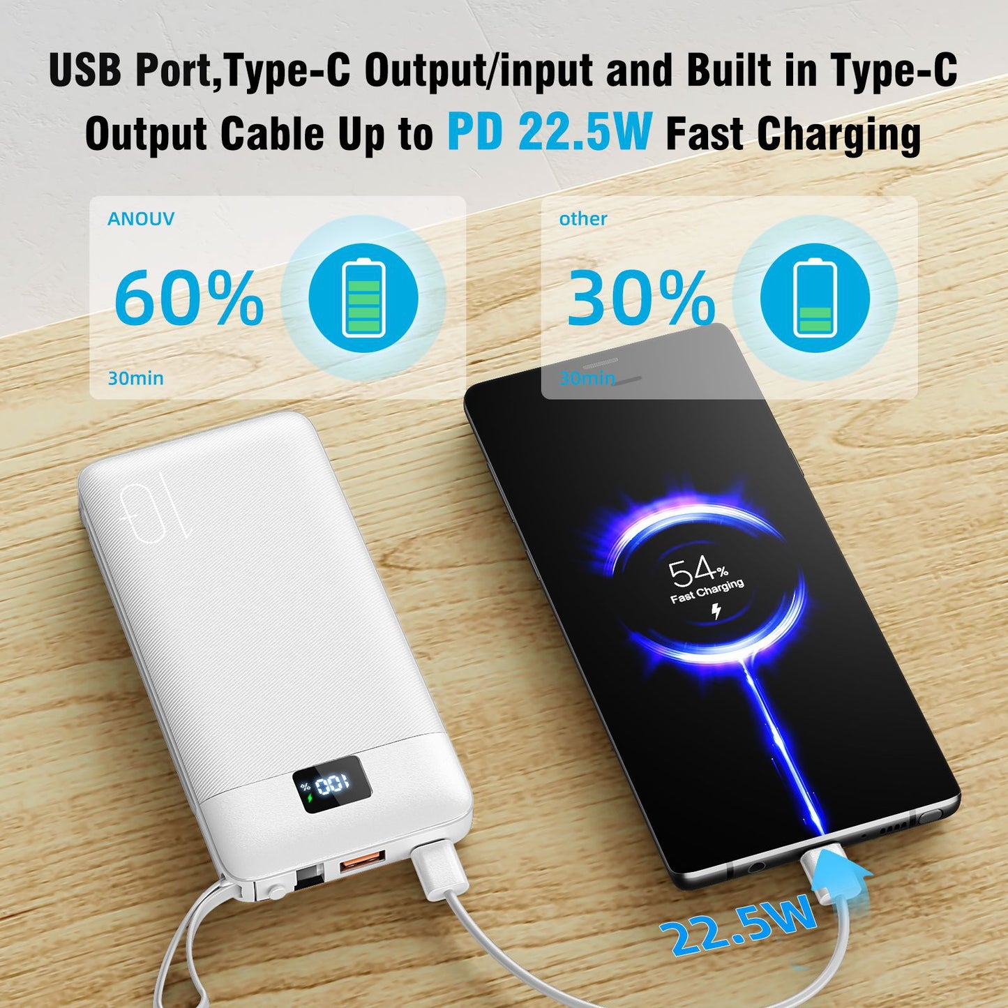 Powerbank mit Integrierter Steckdosenfunktion und Smart Charging Brehn