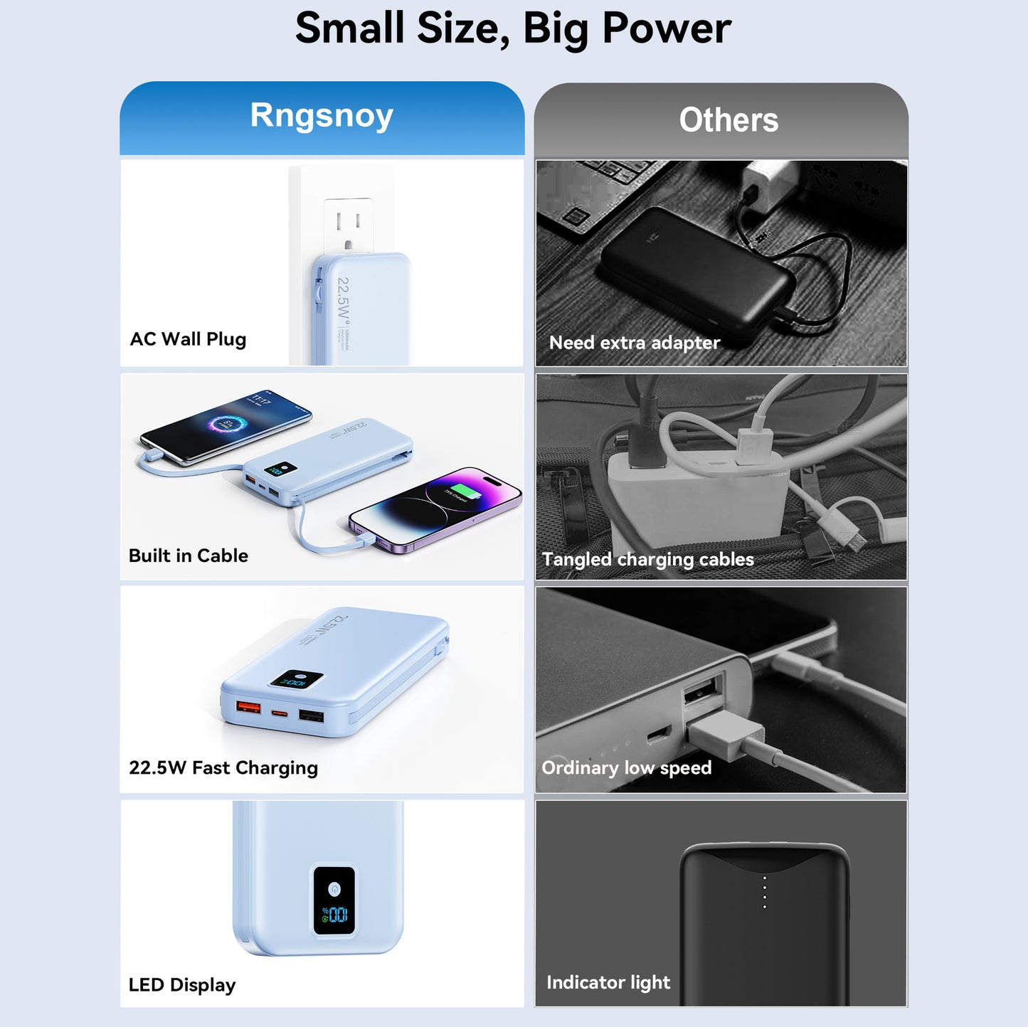 Powerbank mit Digitalem Lcd-Display und Integriertem Ladegerät Brehn