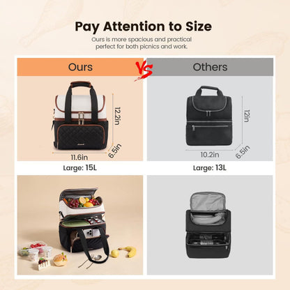 Isolierte Lunch-Rucksack Brehn