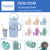 Damen Thermobecher Set Brehn