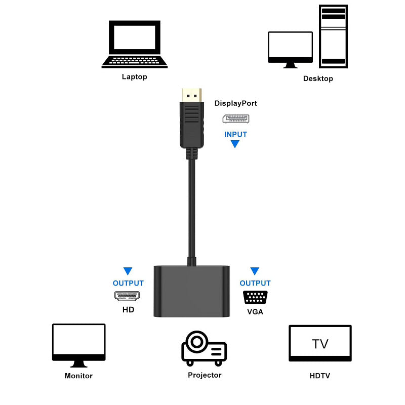 Hdmi-Zu-Vga Konverter mit Audiofunktion Brehn