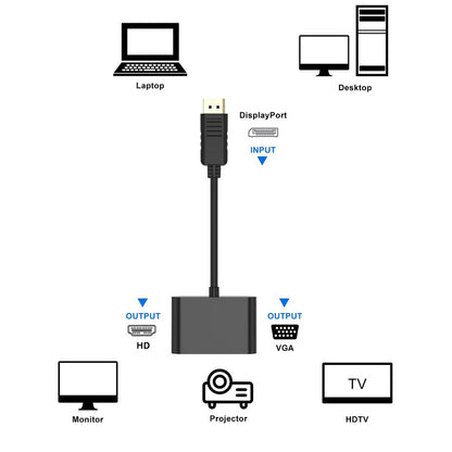 Hdmi-Zu-Vga Konverter mit Audiofunktion Brehn