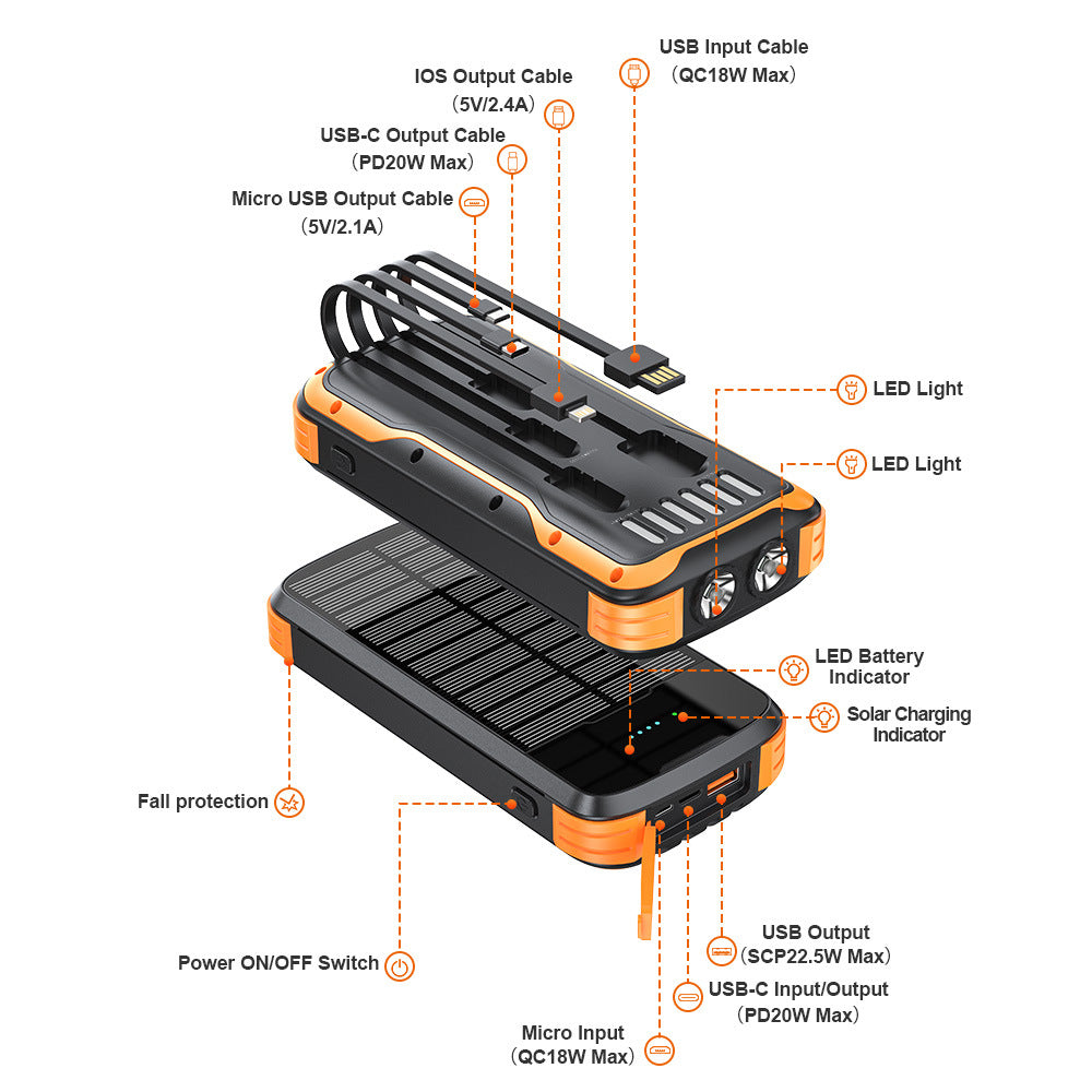 Multifunktionale Solar Powerbank mit Integrierter Led-Lampe und Mehreren Anschlüssen Brehn