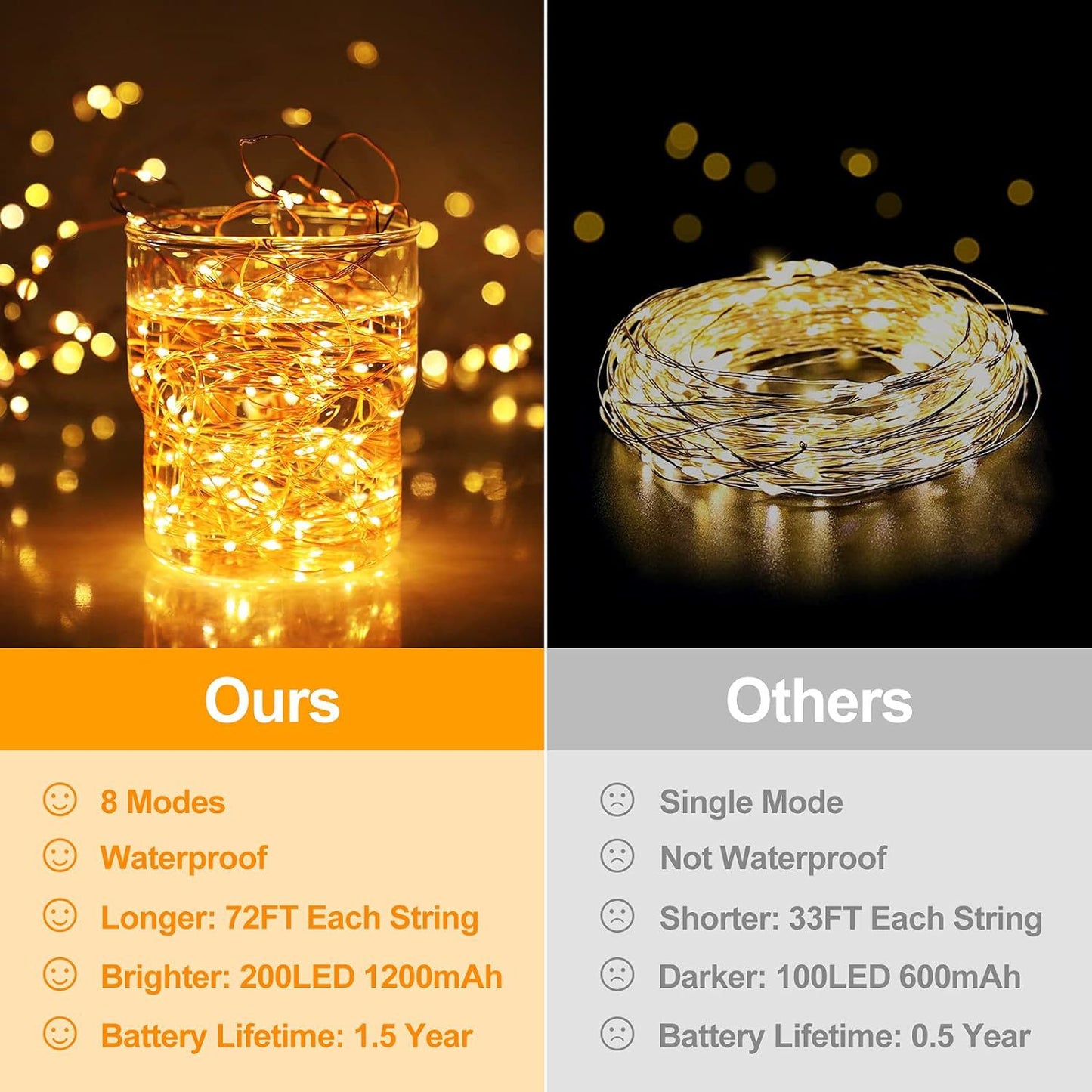 LED Feenlichter Ultra-dünner Silberdraht Batteriebetrieben Spritzwassergeschützt Dekorative Beleuchtung Brehn