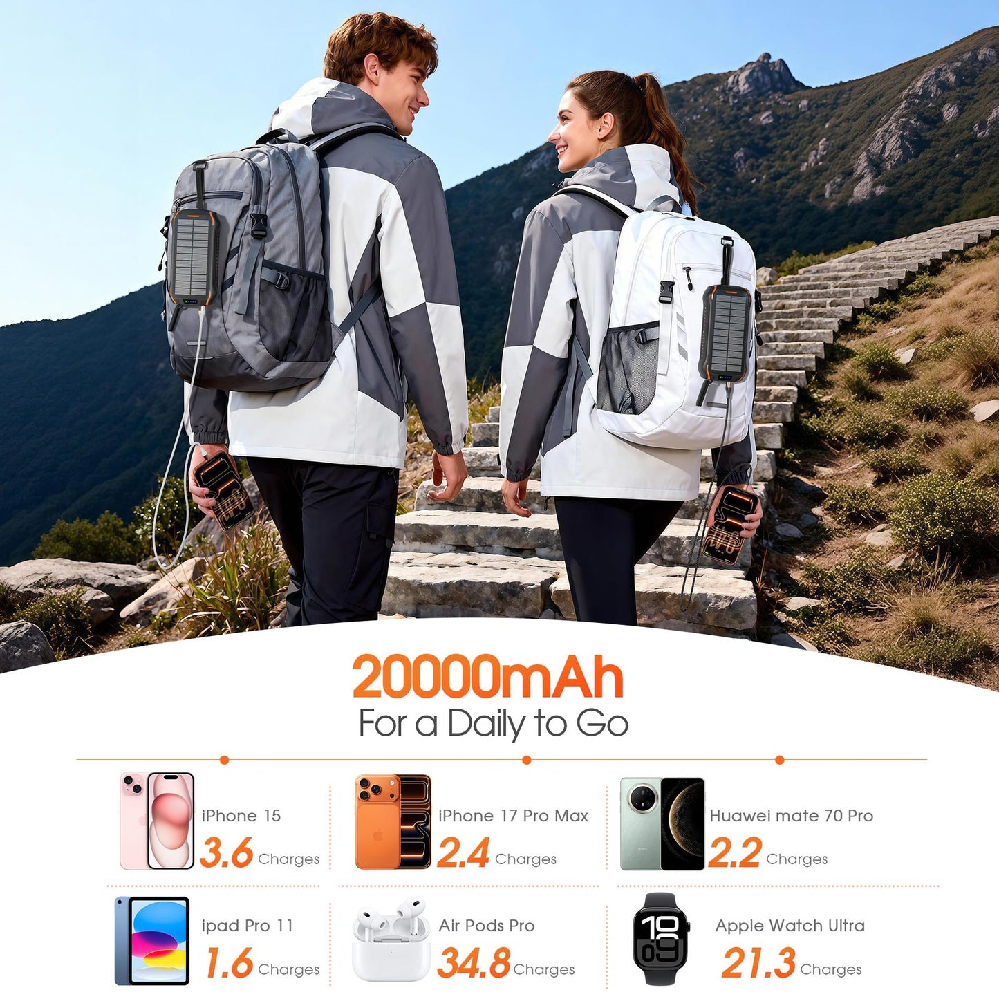 Tragbare Solar-Powerbank mit Multifunktionalen Ladeanschlüssen und Robustem Gehäuse Brehn