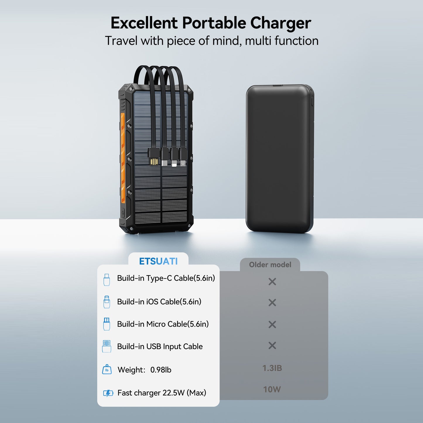 Solar Powerbank mit Multifunktionalem Anschlusssystem und Schnellladefunktion Brehn