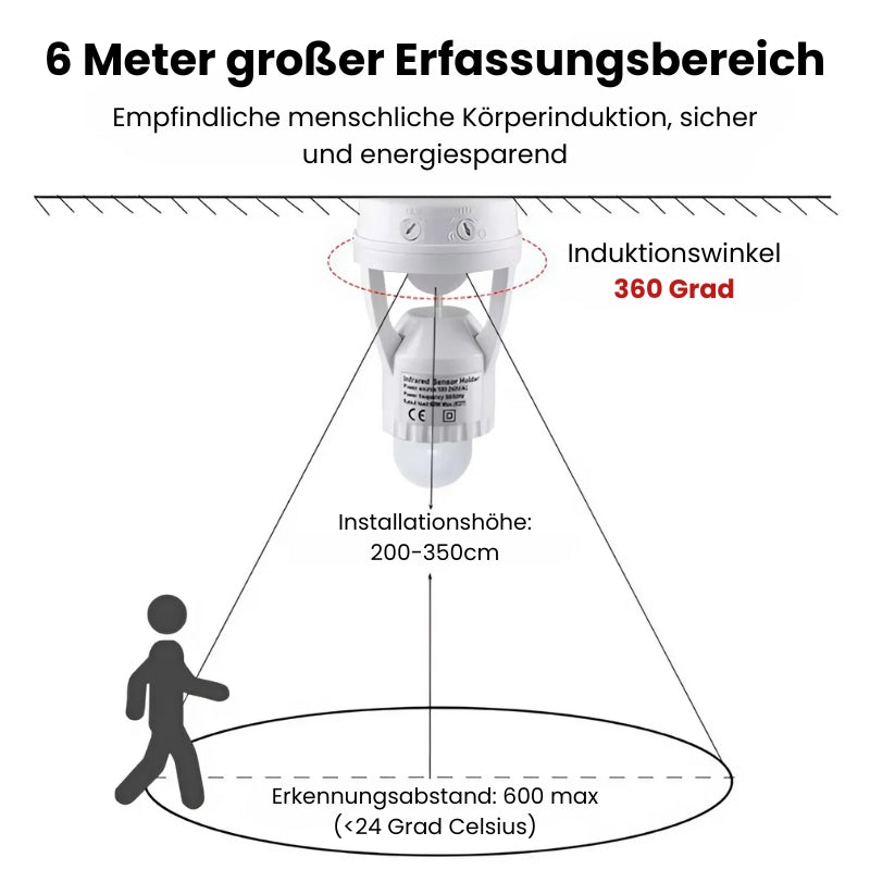 SmartLight Sicherheit und sofortiger Komfort | Brehn
