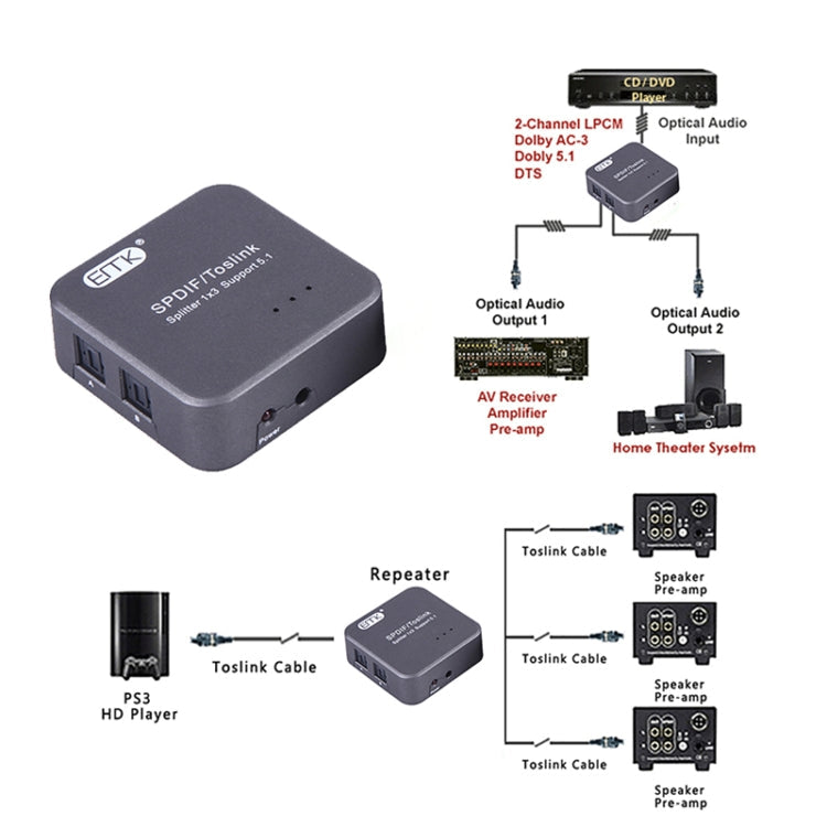 Brehn | EMK 1 Eingang 3 Ausgang Digitaler Optischer Audio SPDIF Toslink Splitter Adapter (Silber Grau)