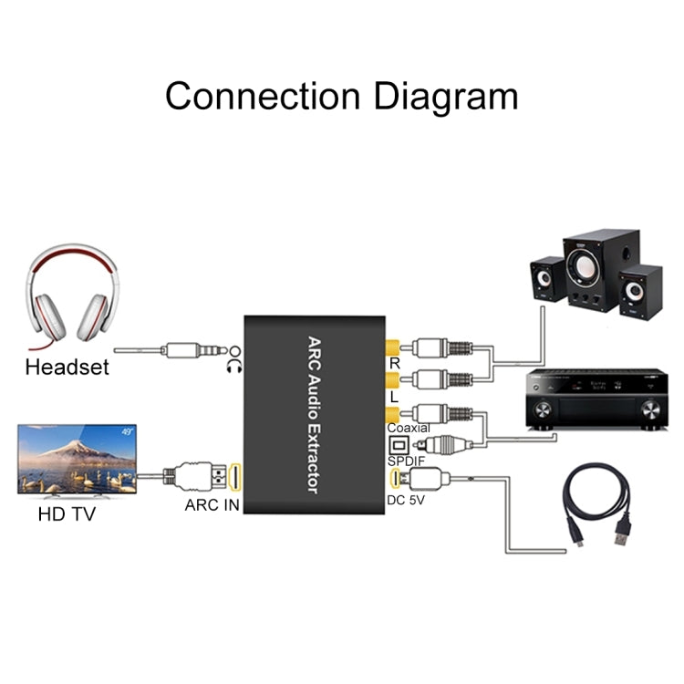 Brehn | 192KHz ARC Audio Extractor HDMI ARC zu SPDIF + Koaxial + L/R Converter Audio Rückkanal Adapter