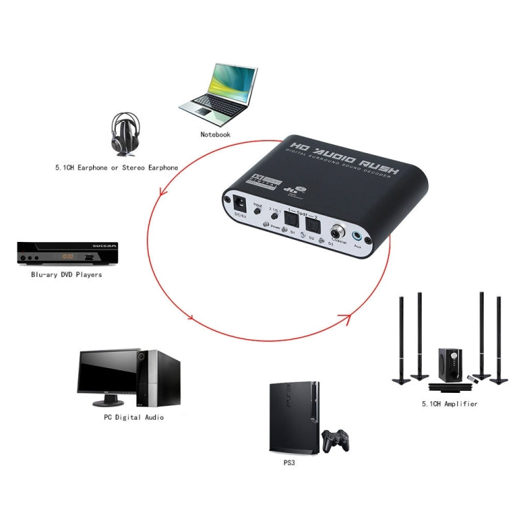 Brehn | NEWKENG 51R DTS / AC3 zu Analog 5.1 Audio / Stereo Audio Digital Audio Wandler Decoder