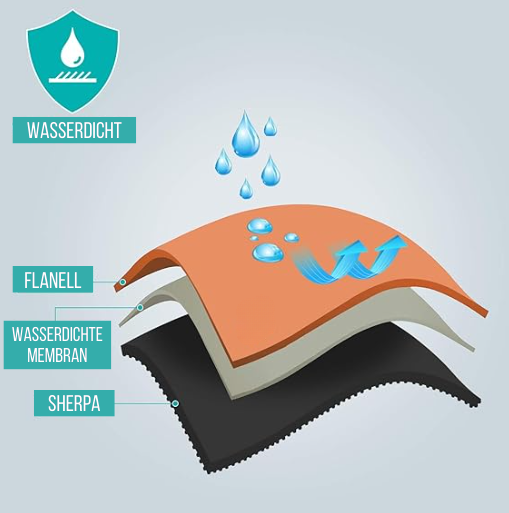 Brehn | ComfyShield | All-in-one wasserdichte Decke