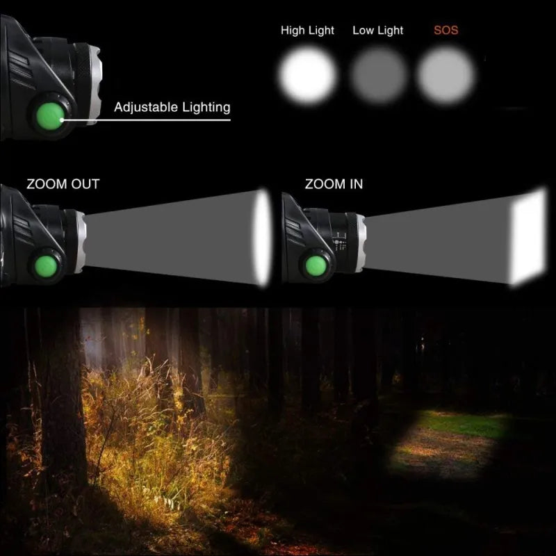 NightBeam Pro Stirnlampe – Leistungsstarke wiederaufladbare LED-Stirnlampe mit Zoom und wasserdichtem Design | Brehn
