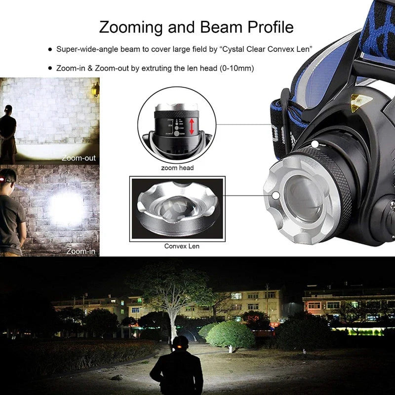 NightBeam Pro Stirnlampe – Leistungsstarke wiederaufladbare LED-Stirnlampe mit Zoom und wasserdichtem Design | Brehn