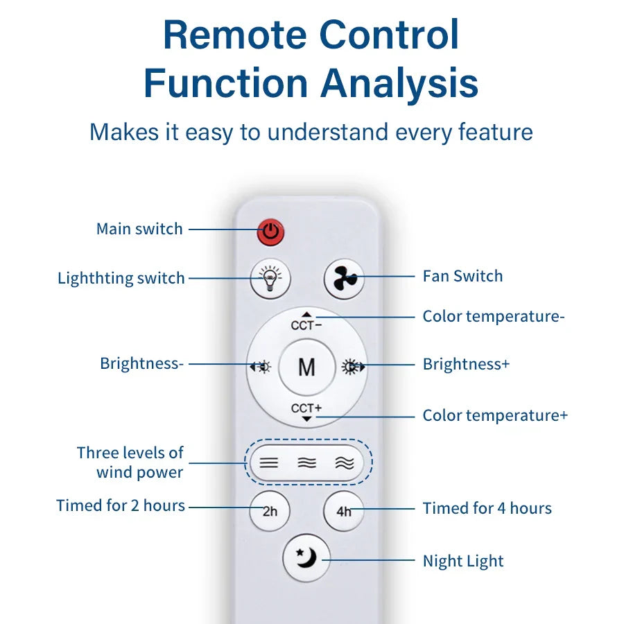 Brehn | Sommer Cool Multi-Propeller Moderner LED Deckenventilator
