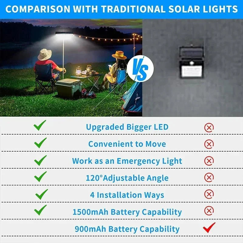 Brehn | LumièreSolaire | Beleuchte deine Nächte sicher