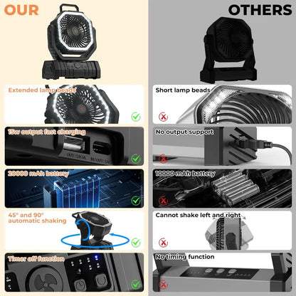 Camping Ventilator mit 20.000mAh Akku, LED Licht & Fernbedienung – AirMate | Brehn