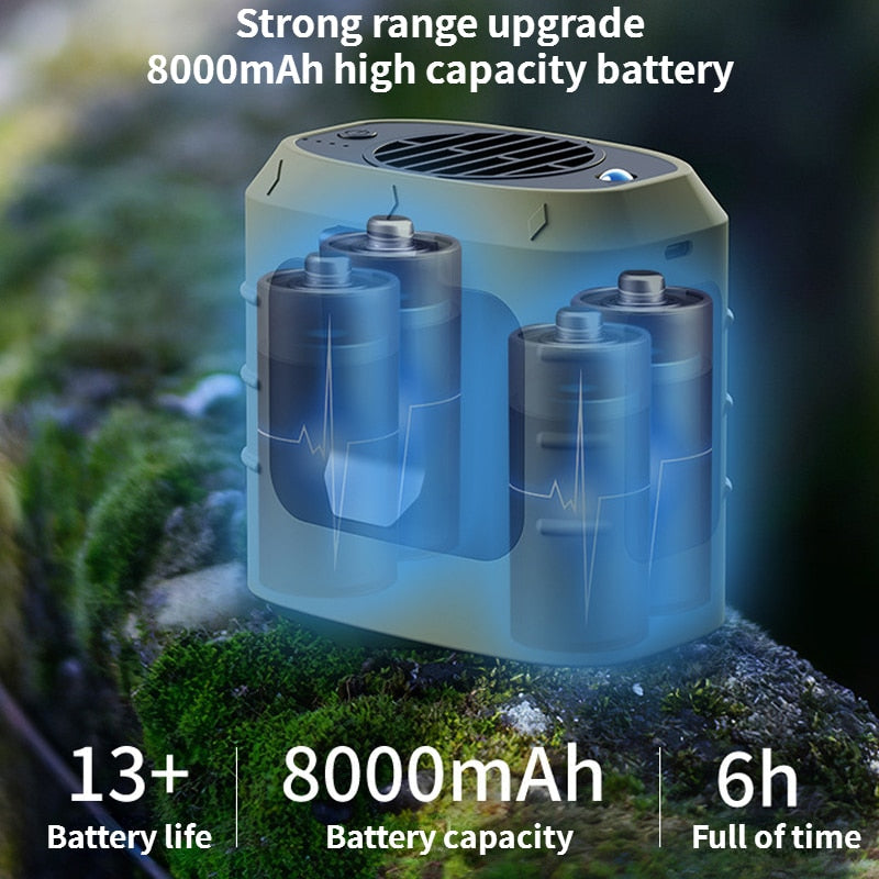 Brehn | Camping Wiederaufladbarer Nackenventilator Powerbank