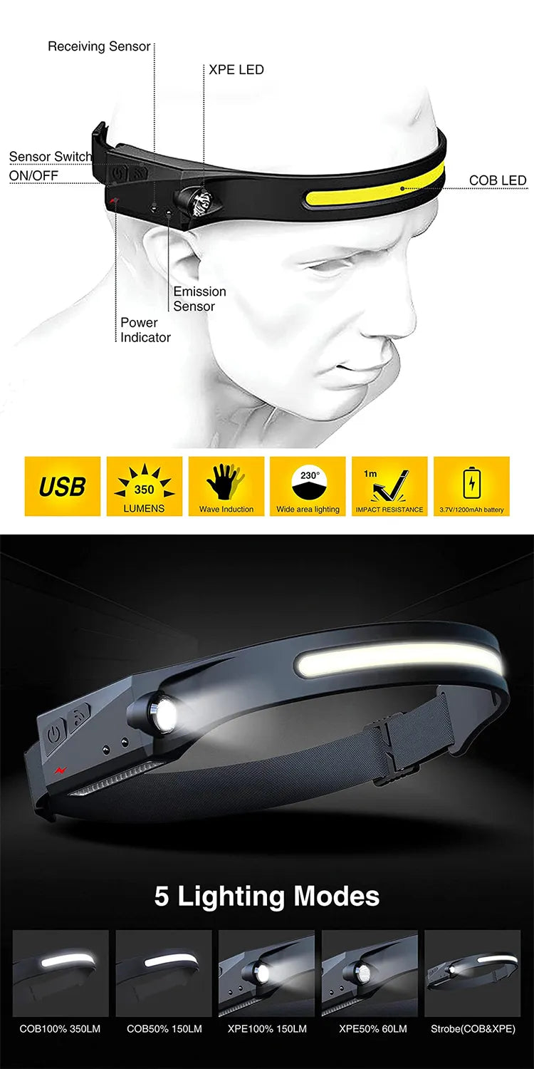 Headlight - LED-Strahler mit langer Batterielaufzeit | Brehn