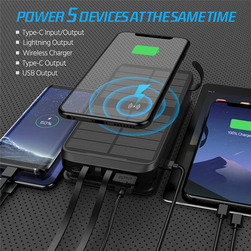 Brehn | Solar Powerbank VoltCore X Pro 43800mAh | 20W Schnellladung | 10W Wireless Charging | Integrierte Kabel & LED-Lampe | Outdoor & Reisen