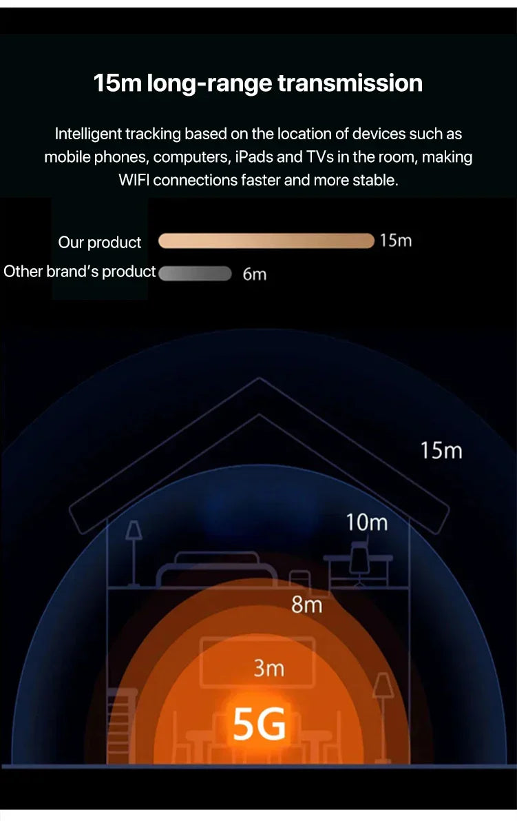 Tragbarer WLAN-Router