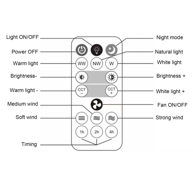 Fernbedienung Deckenventilator Lampe | Brehn