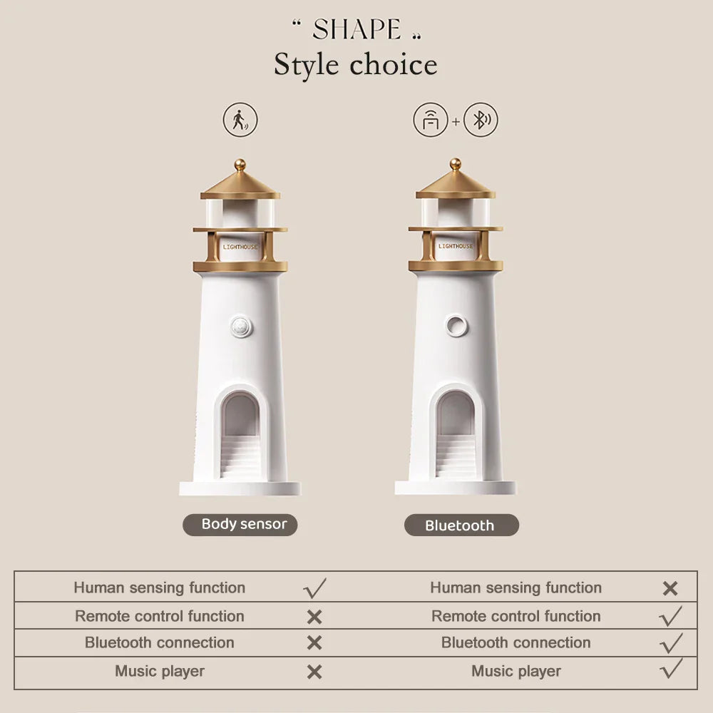 Lighthouse Ambientebeleuchtung Brehnuetooth Musik dimmbar Projektion | Brehn
