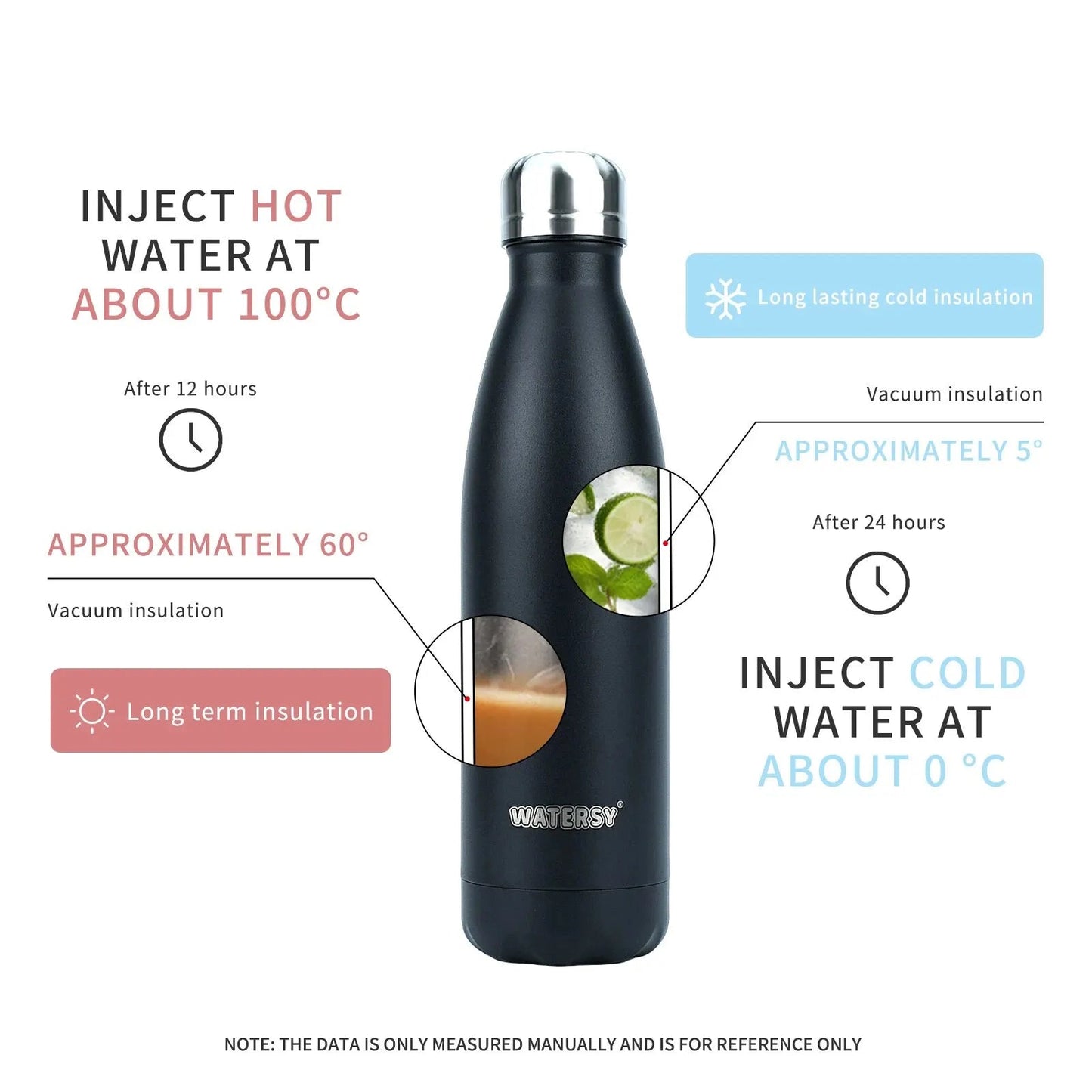 500 ml Edelstahlflasche mit Vakuumisolierung | Brehn