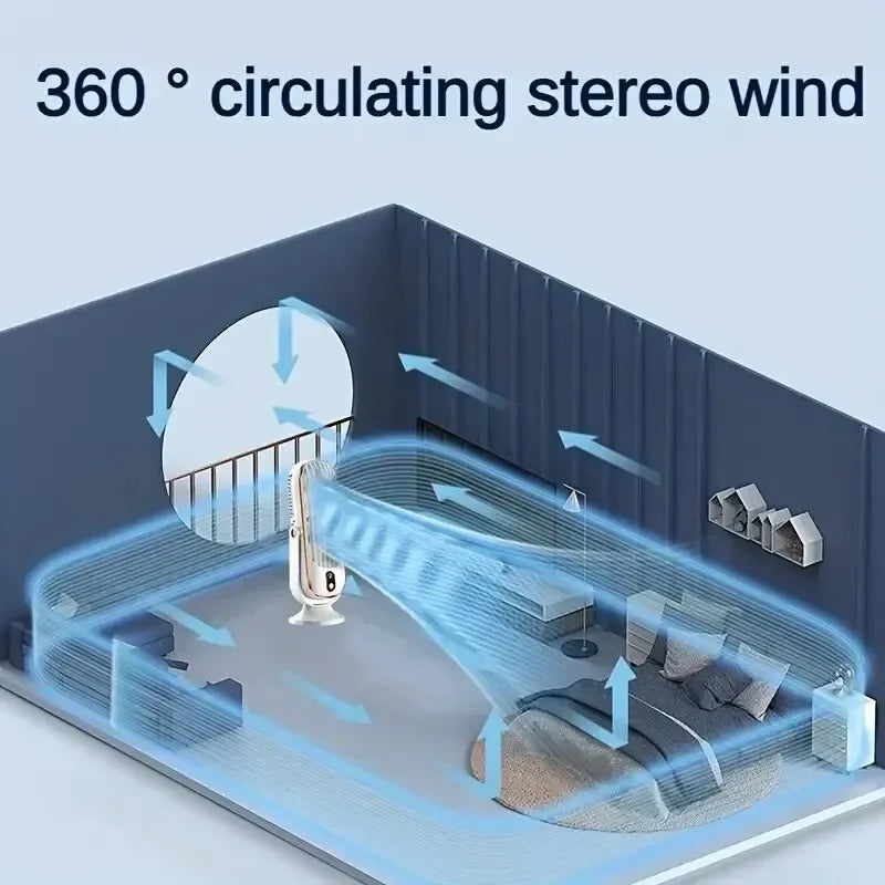 Große Batterie Doppelmotor Haushaltskühler, 5-Geschwindigkeits-Luftkühlungsventilator 720 ° Surround-Luftbläser, tragbarer USB-Ventilator | Brehn