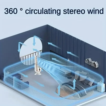 Große Batterie Doppelmotor Haushaltskühler, 5-Geschwindigkeits-Luftkühlungsventilator 720 ° Surround-Luftbläser, tragbarer USB-Ventilator | Brehn