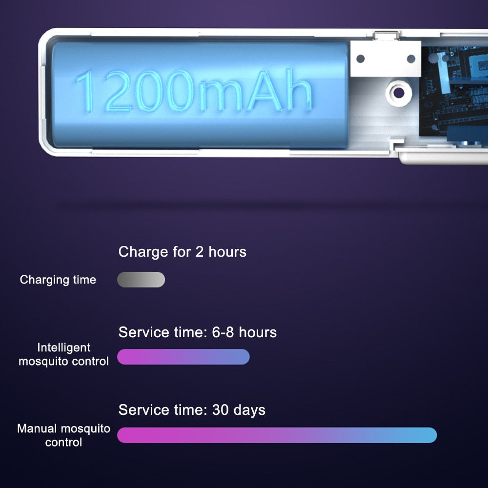 6in1 Rotierbarer Elektrischer Moskito-Zapper | Brehn