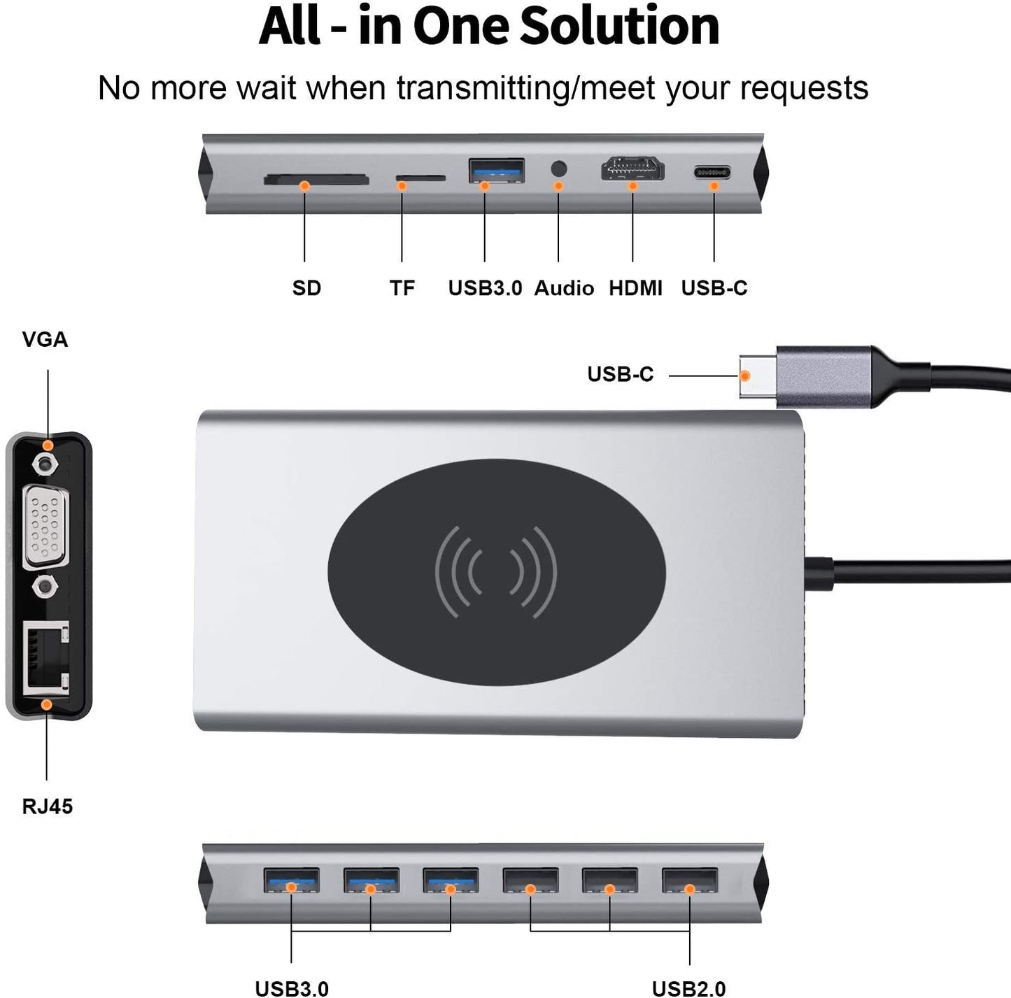 Brehn | 15in1 USB-C Wireless Charging Docking Station