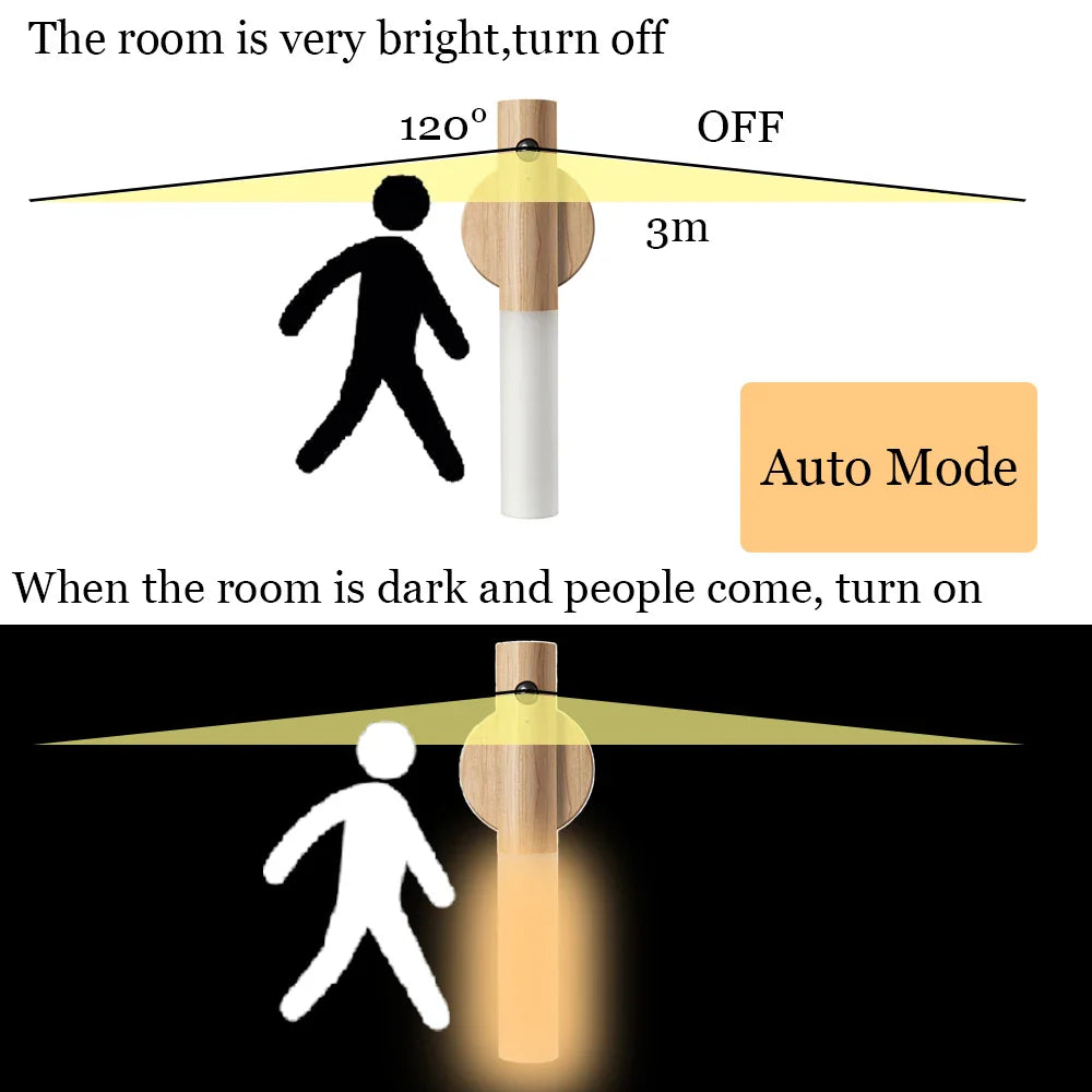 Magnetisches LED-Bewegungsmelder-Nachtlicht | Brehn